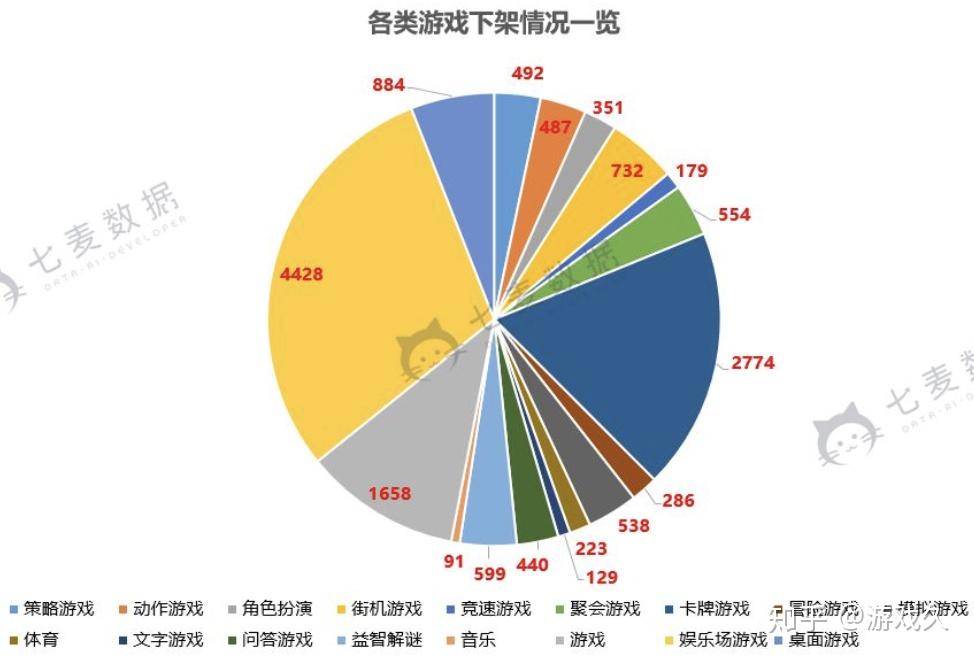 换了手机游戏_手机游戏换手机了怎么办_下架的游戏可以换吗手机