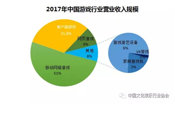 手机游戏消费_消费手机游戏推荐_手机游戏消费排行榜前十名