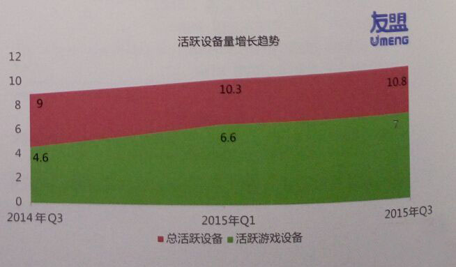 手机游戏消费_手机游戏消费排行榜前十名_消费手机游戏推荐