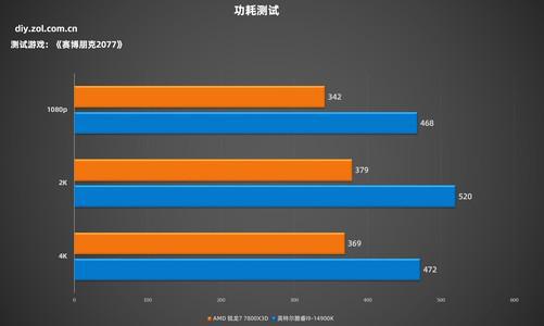 玩手机游戏要钱吗_玩游戏手机要几gb_玩手机游戏要关移动数据吗