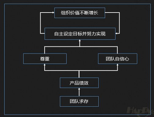 团队360评分_360团队_团队360怎么关闭