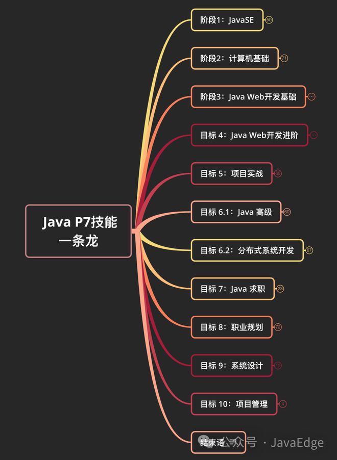 团队360评分_团队360怎么关闭_360团队