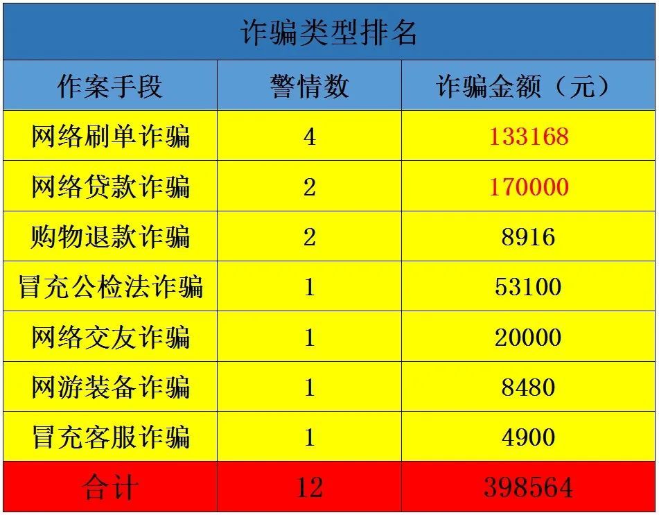 充值账号手机游戏怎么充值_充值账号手机游戏安全吗_手机游戏充值账号