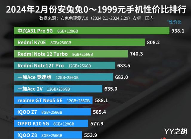 手机性能游戏助手_游戏手机好还是性能手机好_手机性能游戏测试