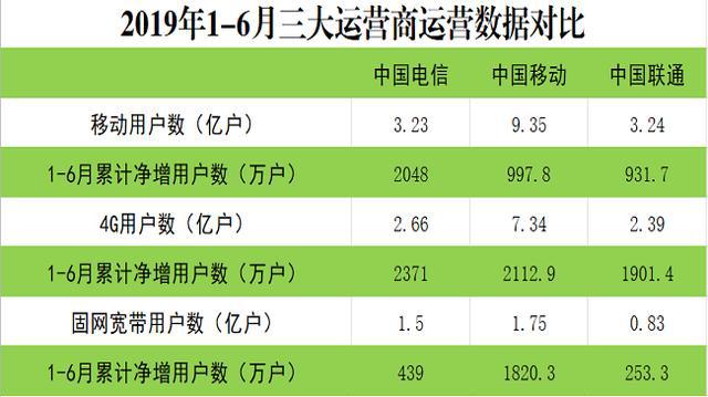 电信套餐4g套餐表_电信套餐卡4g套餐_电信套餐4g套餐