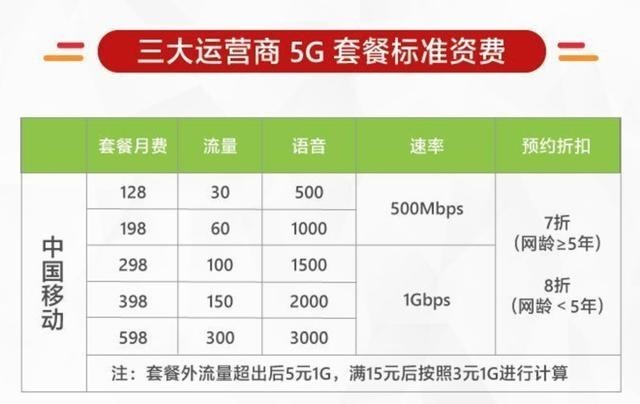 电信套餐卡4g套餐_电信套餐4g套餐表_电信套餐4g套餐