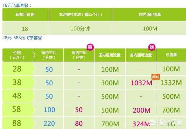 电信套餐卡4g套餐_电信套餐4g套餐_电信套餐4g套餐表