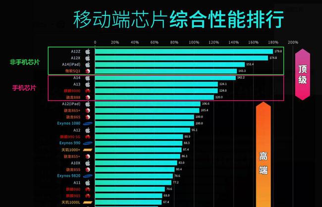 高通骁龙865_高通骁龙865处理器怎么样_高通骁龙865相当于苹果a几