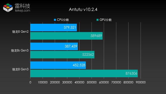 高通骁龙865_高通骁龙865相当于苹果a几_高通骁龙865处理器怎么样