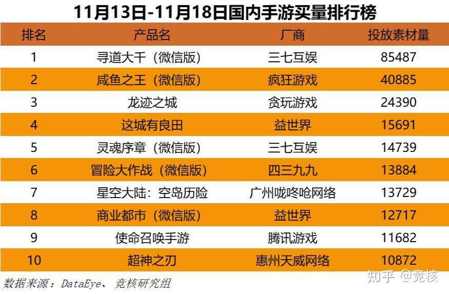 手机游戏快速下载排行榜_手机二次元h游戏排行_下载快又好玩的手游