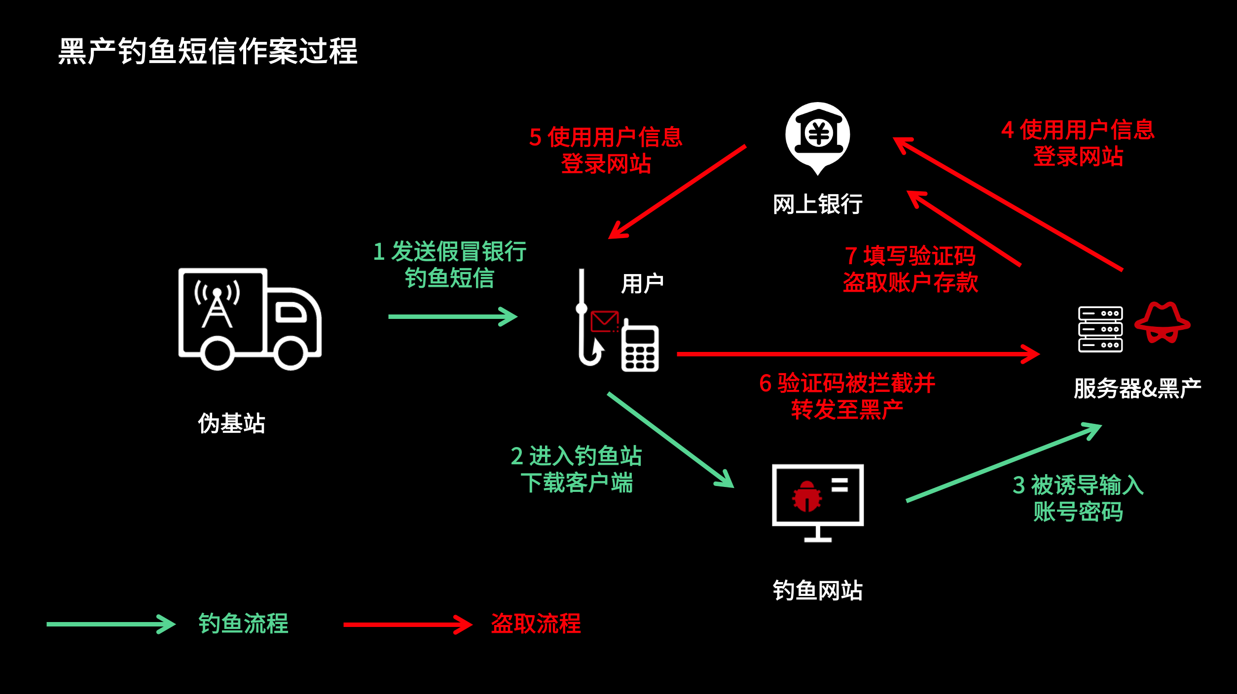 imtoken钱包登录后直接卸-imToken钱包登录直接卸