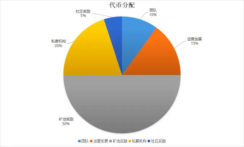 im钱包经常收到不知名代币_钱包里的代币怎么交易_钱包代币有哪些