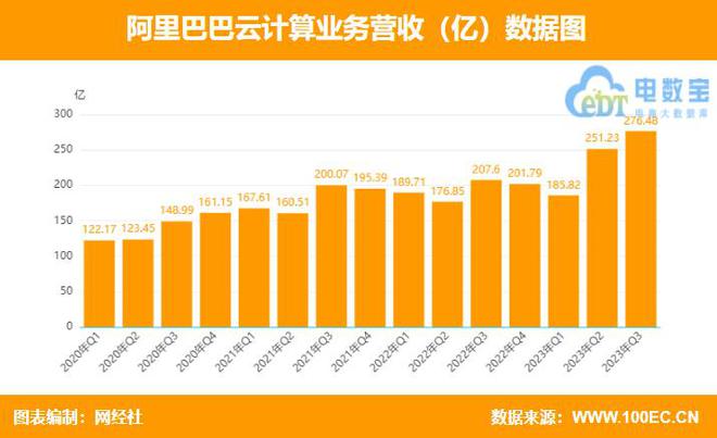 阿里云IoT物联网平台_阿里云iot_阿里云IoT事业部