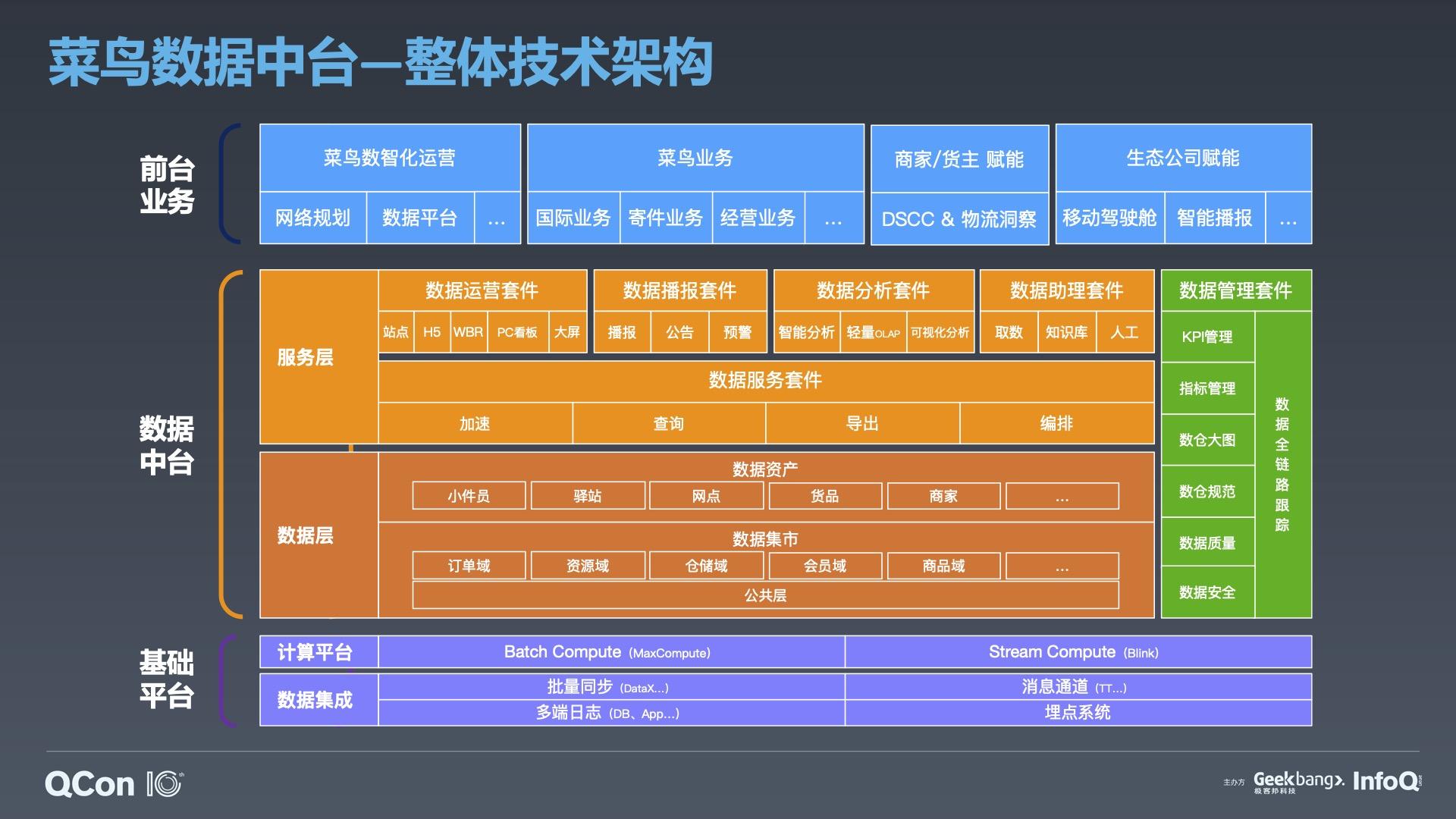 阿里云IoT物联网平台_阿里云IoT事业部_阿里云iot