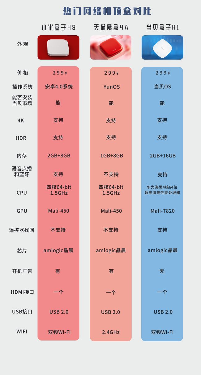 小米游戏手机有什么价位_小米的游戏手机有哪几款_小米游戏手机有哪些