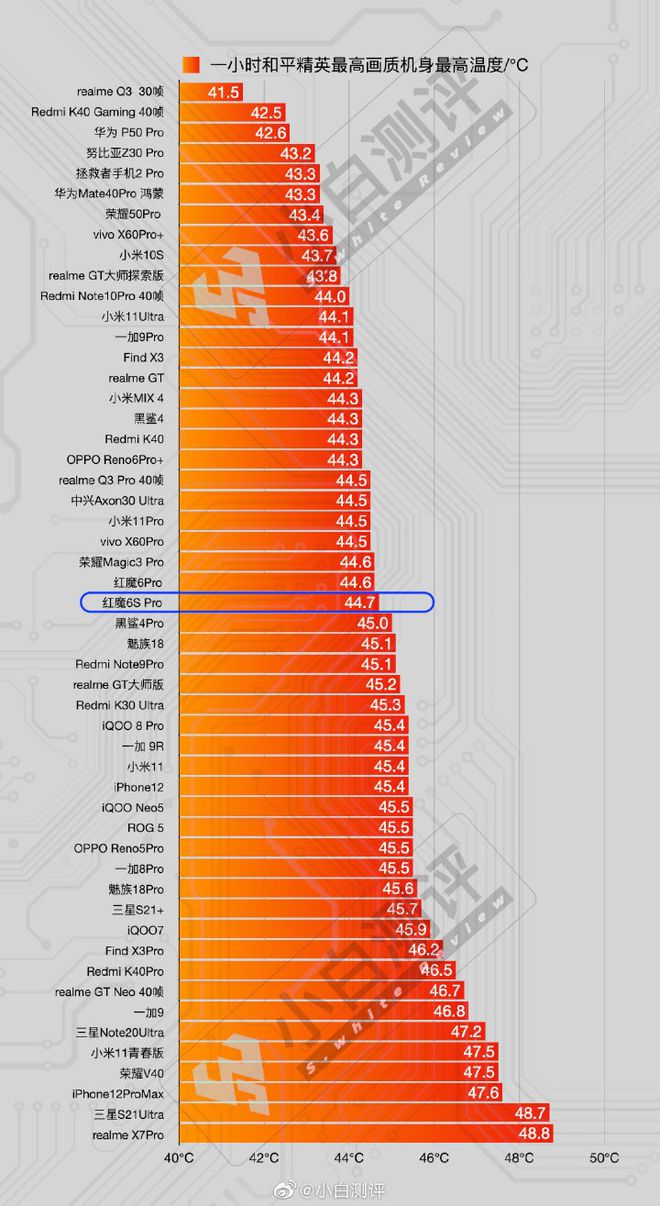 选什么游戏手机_选玩点手机好游戏吗_选什么玩游戏的手机好一点