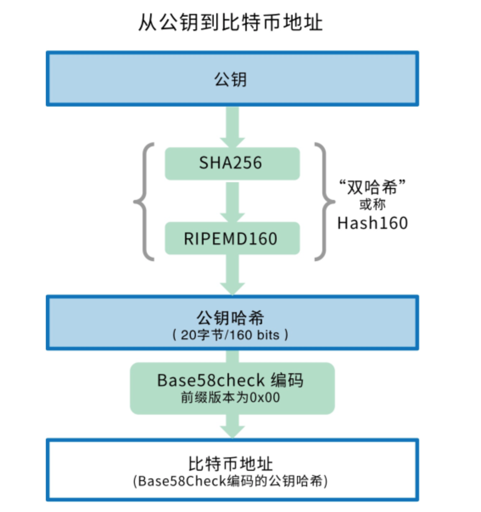 节点定义是什么意思_节点定义电路_imtoken自定义节点