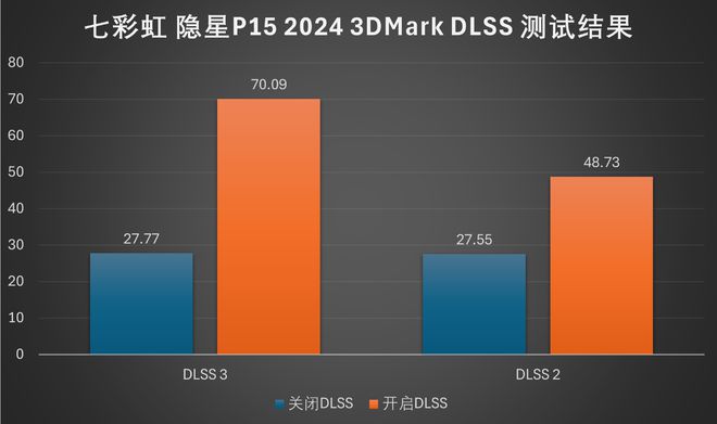 知乎升级手机游戏可以退款吗_知乎升级有什么好处_游戏手机可以升级吗知乎