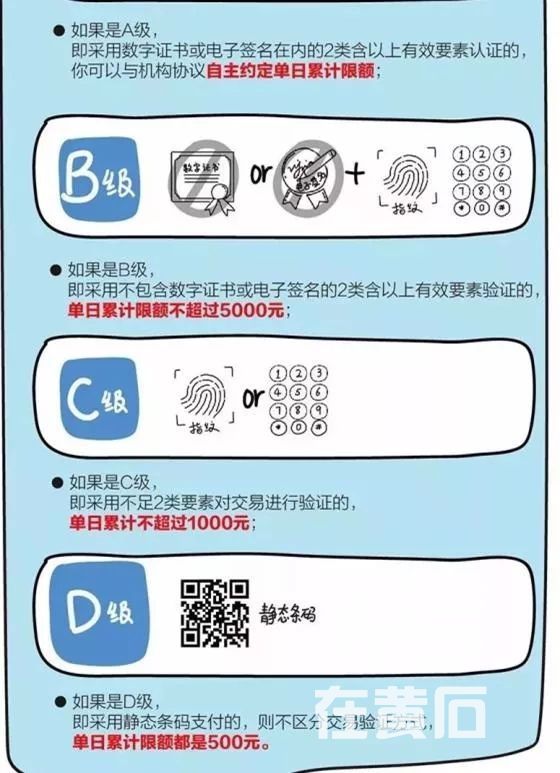 转账提示签名失败_tp钱包转账显示签名失败_转账签名验签异常