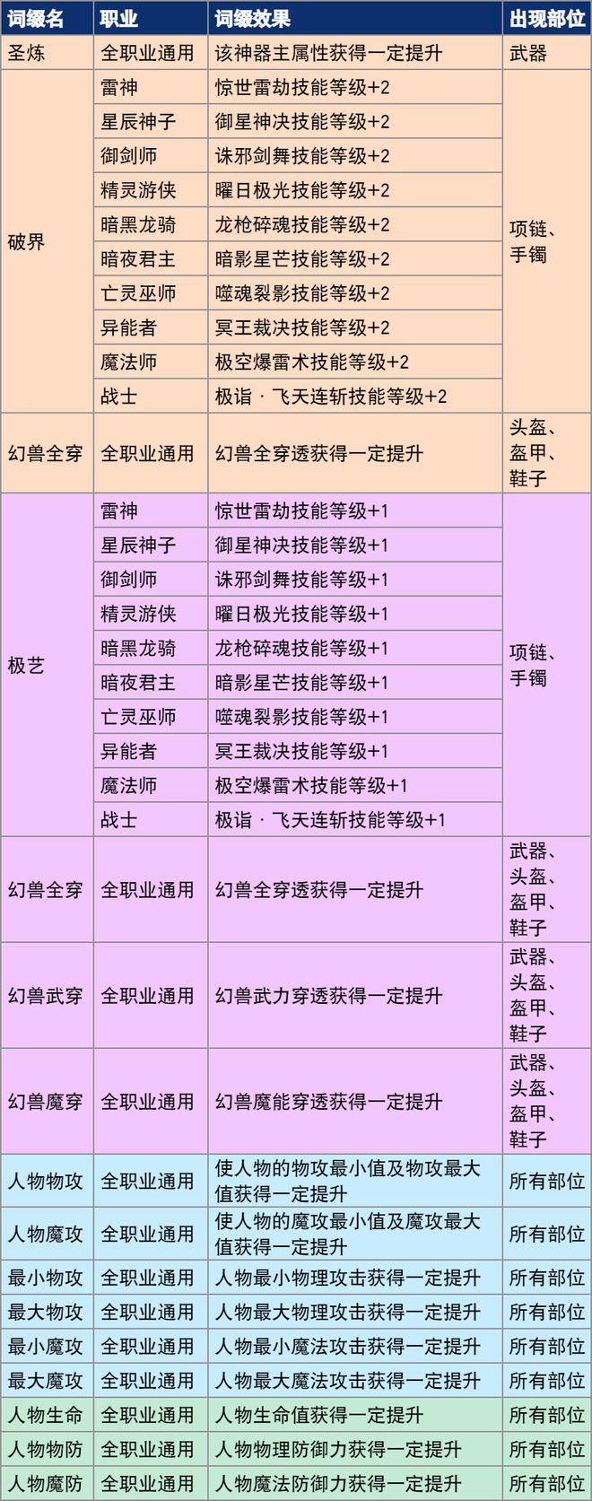 游戏留言应该留什么_留言的游戏_手机游戏职业留言