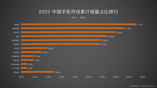 小米测评吃鸡_小米12x测评_小米测评视频