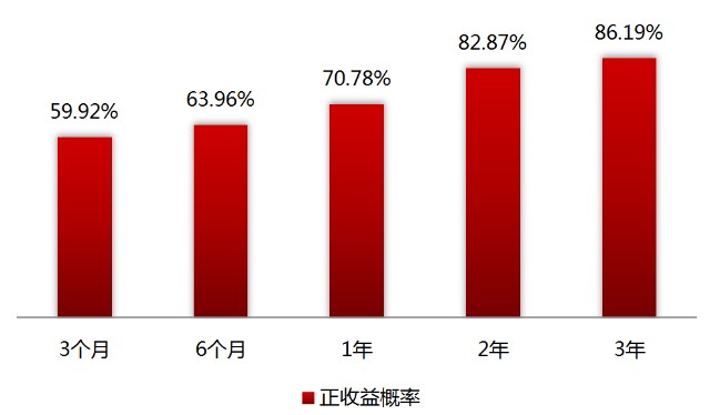 盈利靠什么_imtoken靠什么盈利_盈利靠变更