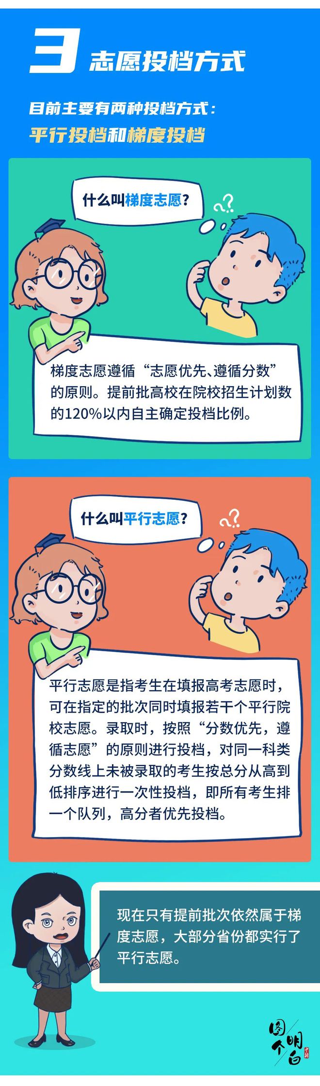 志愿填报手机能操作吗_志愿填报手机app_填报志愿的手机游戏叫什么