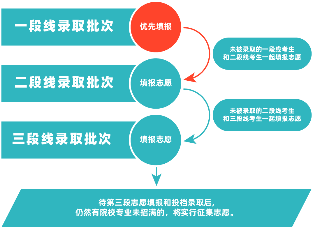 志愿填报手机能操作吗_志愿填报手机app_填报志愿的手机游戏叫什么