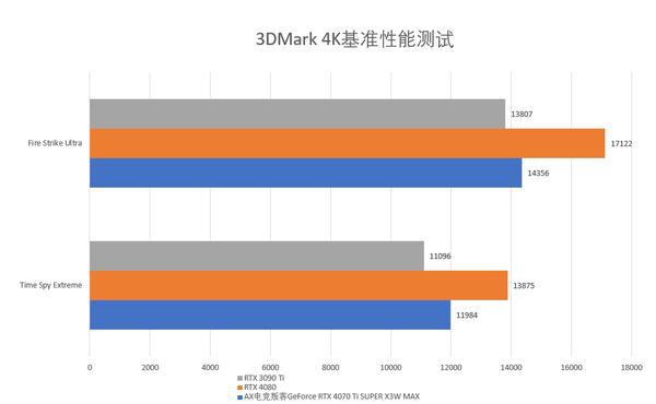 调节显卡占用内存_显卡内存设置多少合适_显卡内存不足如何调整