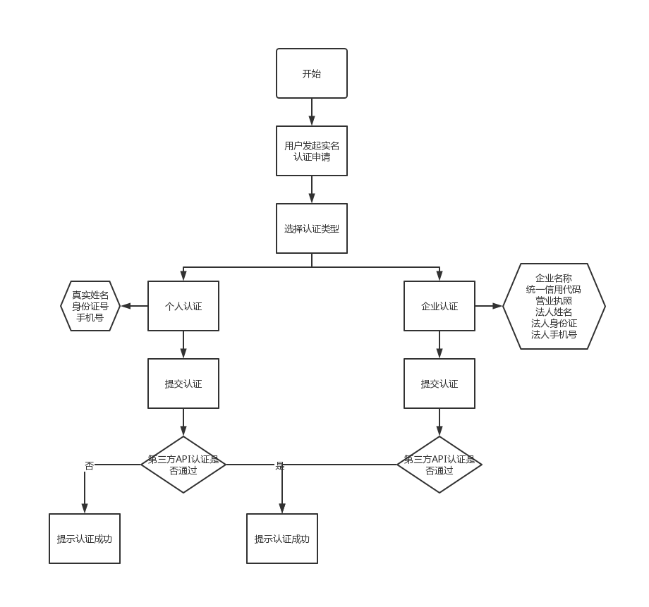 imtoken需要实名吗-imToken实名认证：安全与隐私