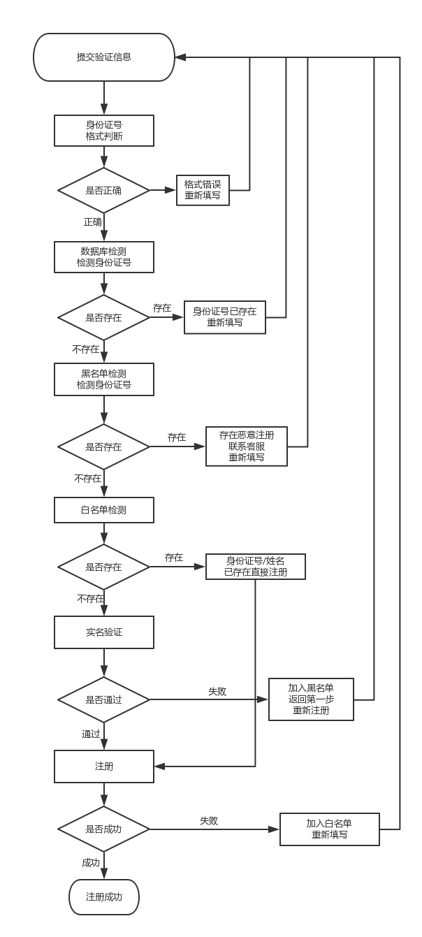 实名需要什么_imtoken需要实名吗_实名需要扫脸吗