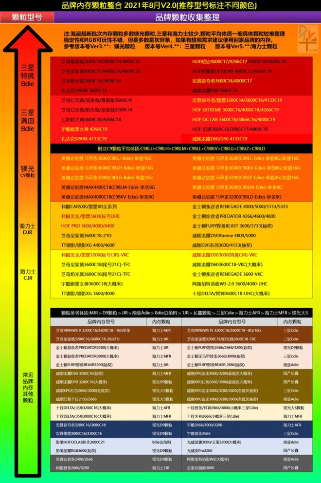 显卡排名天梯图_显卡最新排名天梯_显卡排行榜天梯图