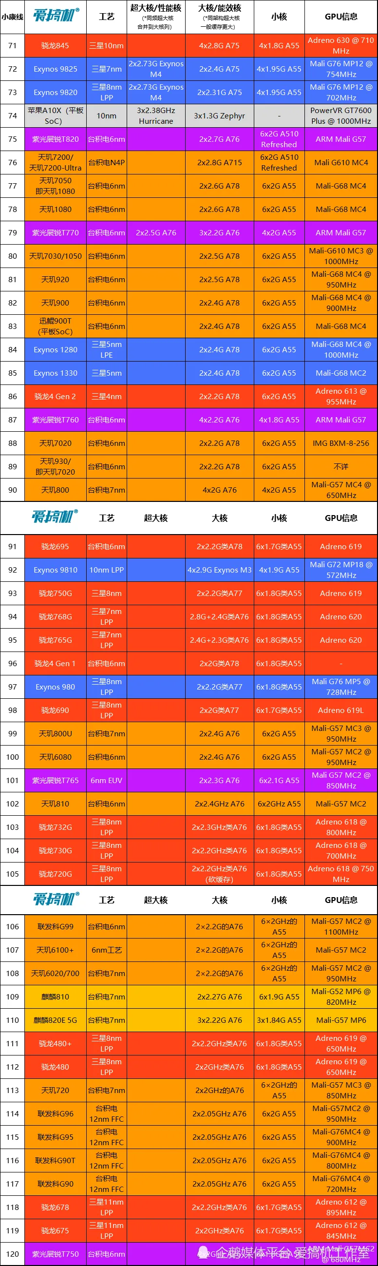 显卡最新排名天梯_显卡排行榜天梯图_显卡排名天梯图