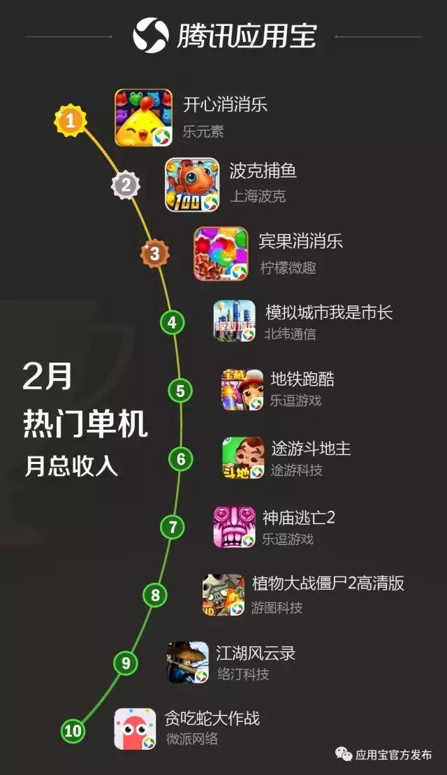 属于手机游戏软件的是_手机游戏属于什么_手机游戏属于什么类型