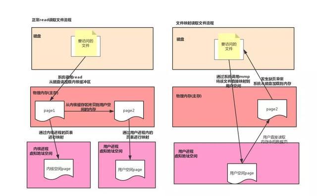 清理内存的软件_清理内存垃圾最好的方法_linux内存清理