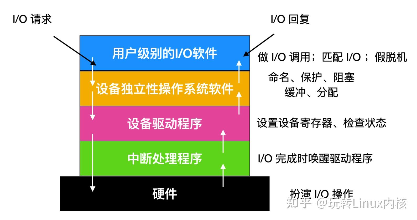 linux内存清理_清理内存的软件_清理内存垃圾最好的方法