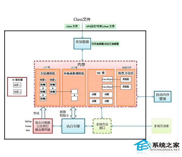 清理内存的软件_清理内存垃圾最好的方法_linux内存清理