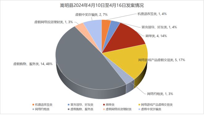 骗局电影_骗局面包有毒_imtoken骗局