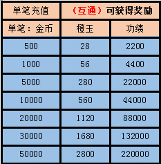 单机卧龙吟_攻略版手机游戏卧龙吟怎么玩_卧龙吟2手机版攻略游戏