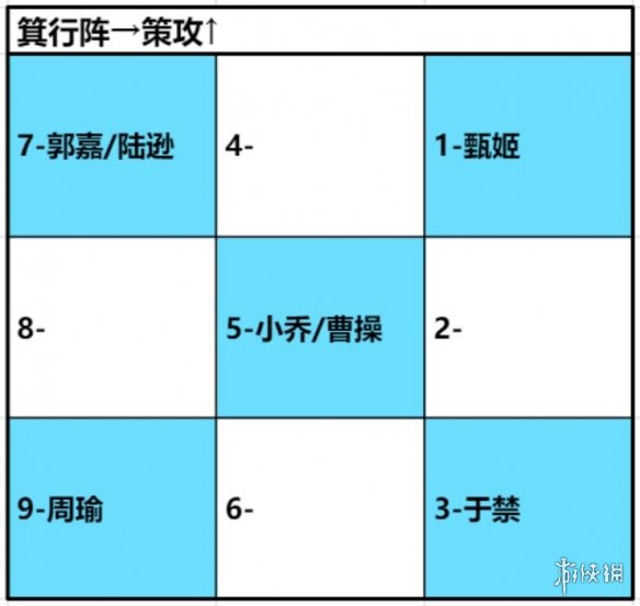 卧龙吟2手机版攻略游戏_攻略版手机游戏卧龙吟怎么玩_单机卧龙吟