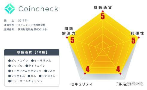 矿工钱包怎么注册_imtoken矿工费太贵了_imtoken怎么激活矿工