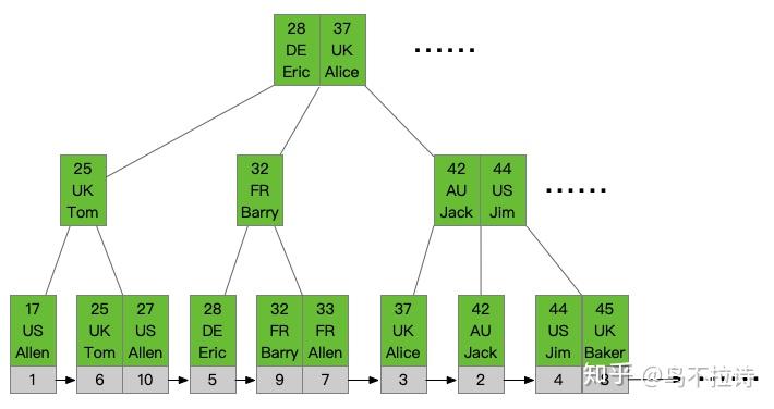 区别英语_mysqljoin和leftjoin的区别_区别词