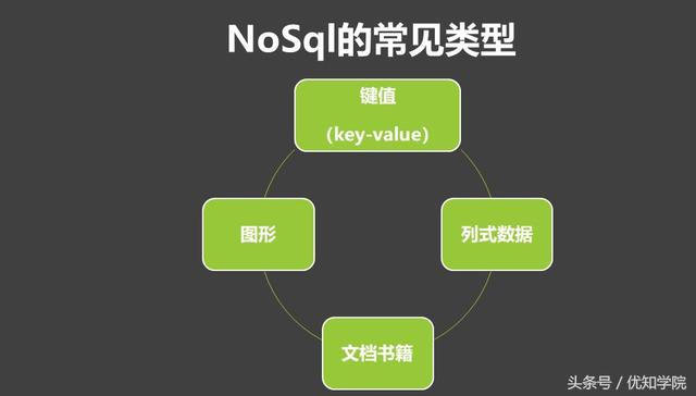 mysqljoin和leftjoin的区别_区别词_区别英语