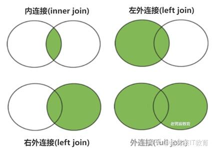 区别英语_区别词_mysqljoin和leftjoin的区别