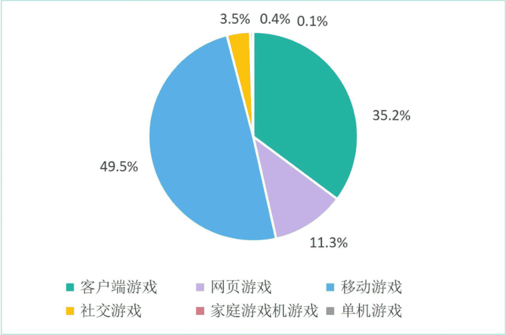 怎么把游戏移出桌面_把游戏移到另一个屏幕_桌面游戏怎么移到手机