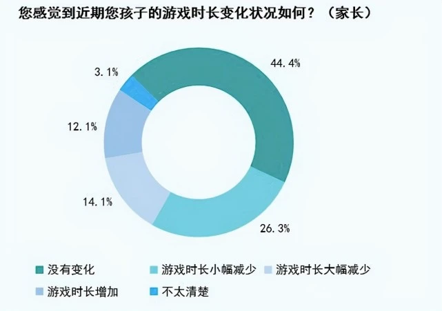 没收小孩家长玩手机游戏违法吗_小孩玩游戏被家长没收手机_没收小孩家长玩手机游戏怎么办