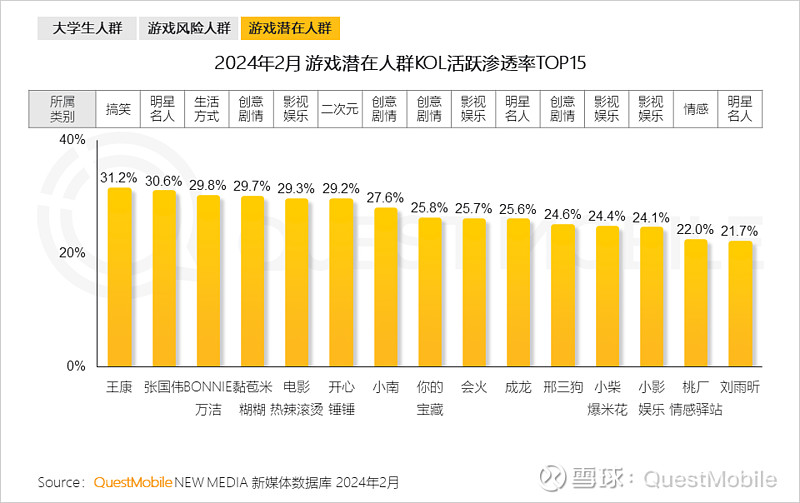 玩手游手上涂什么粉_玩手机游戏擦粉_打游戏涂面粉