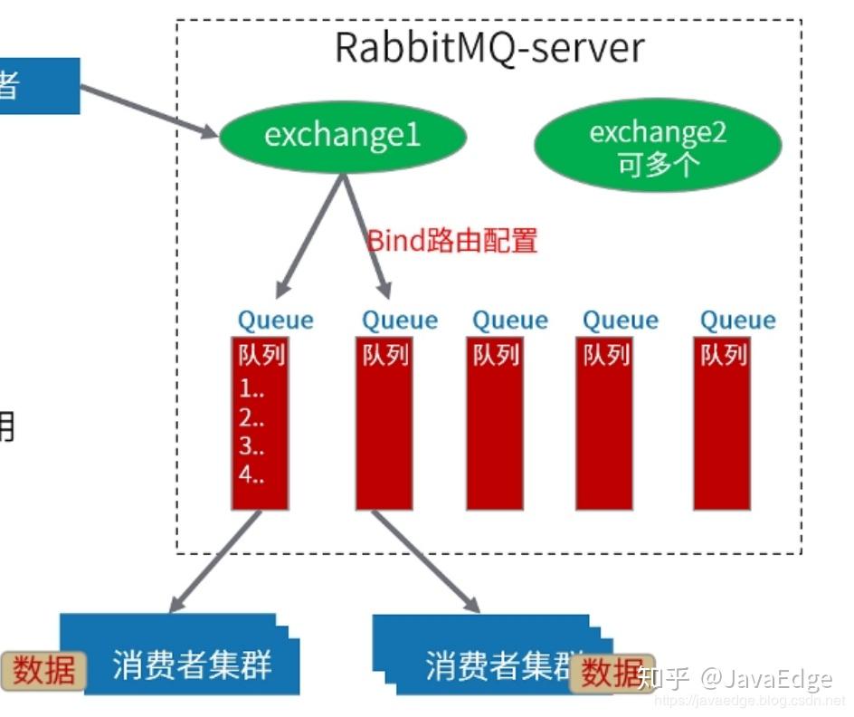 rabbitmq管理页面-RabbitMQ管理页面：轻松监控