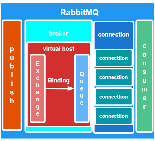 rabbitmq管理页面_页面管理在哪里打开_页面管理在哪里找