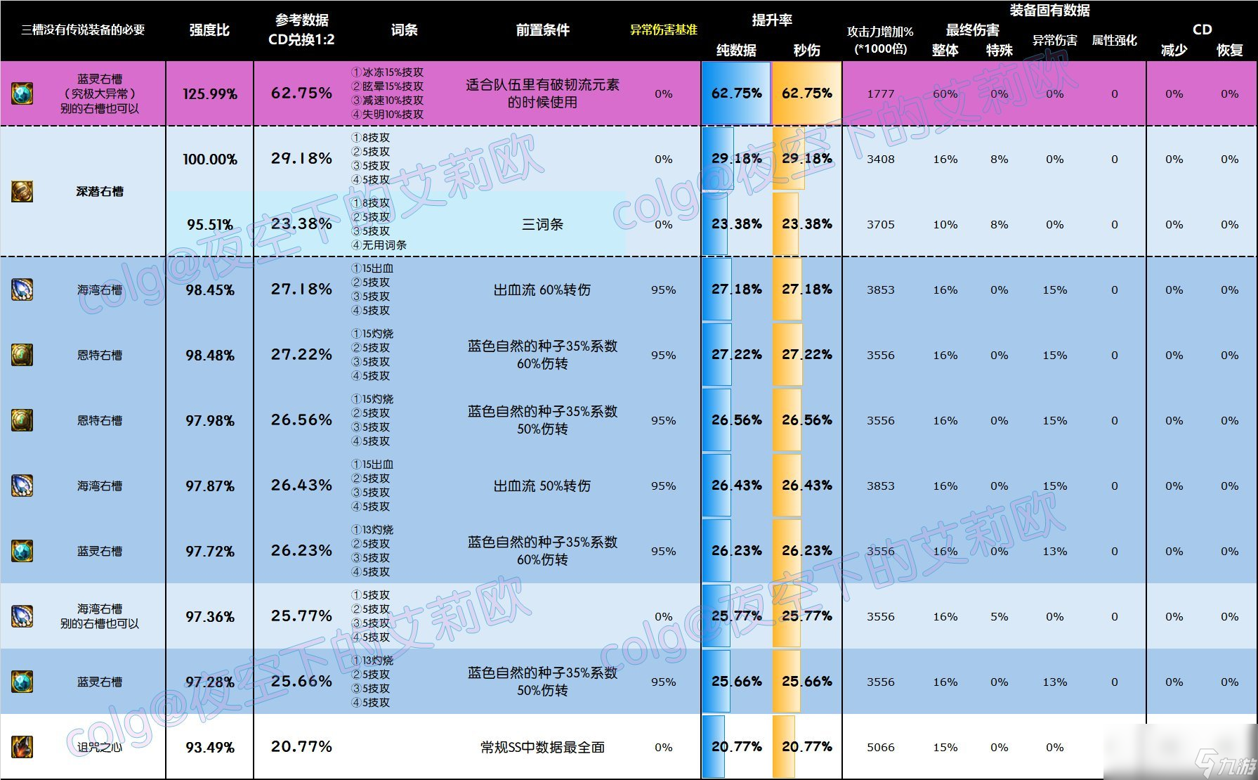 韦神反向qgif_韦神反向q_韦神反向q是什么意思